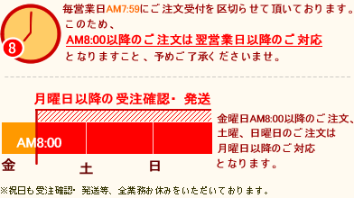 紅茶 配送につきまして